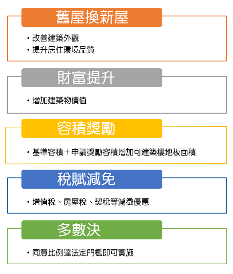 都更優點